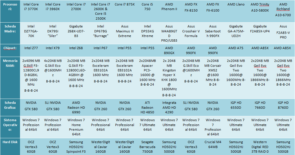 piattaforme a10 6700