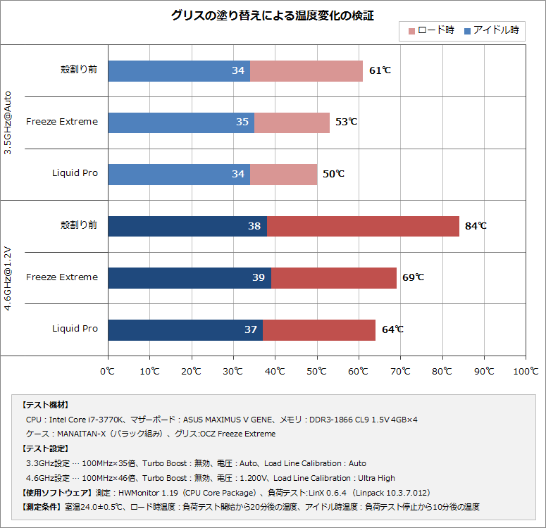 graph1